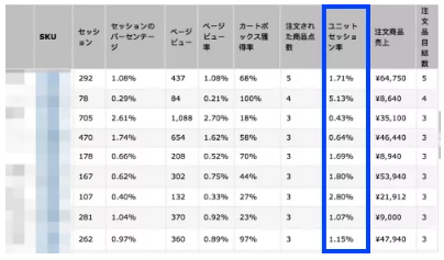 优化亚马逊SEO,让你的销量暴增