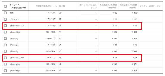 优化亚马逊SEO,让你的销量暴增